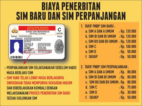 Perpanjang SIM Bisa di Mana Saja, Ini Biayanya