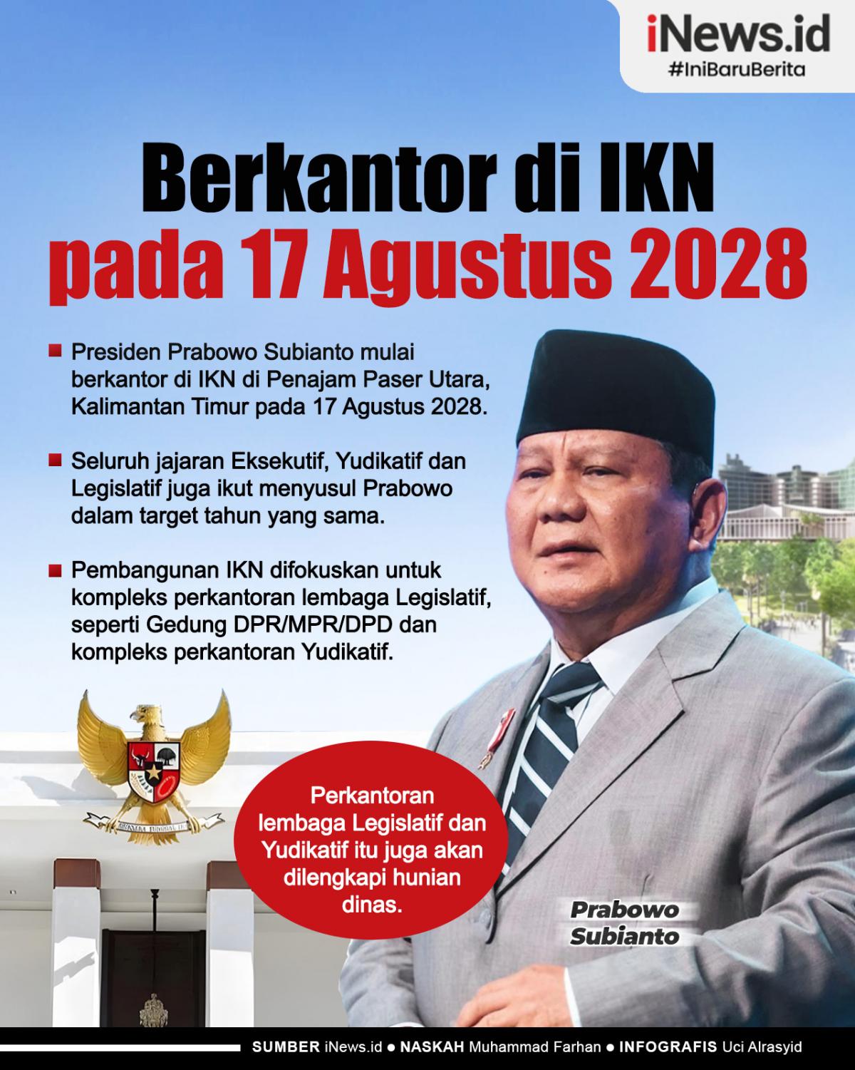 Prabowo Berkantor di IKN pada 2028